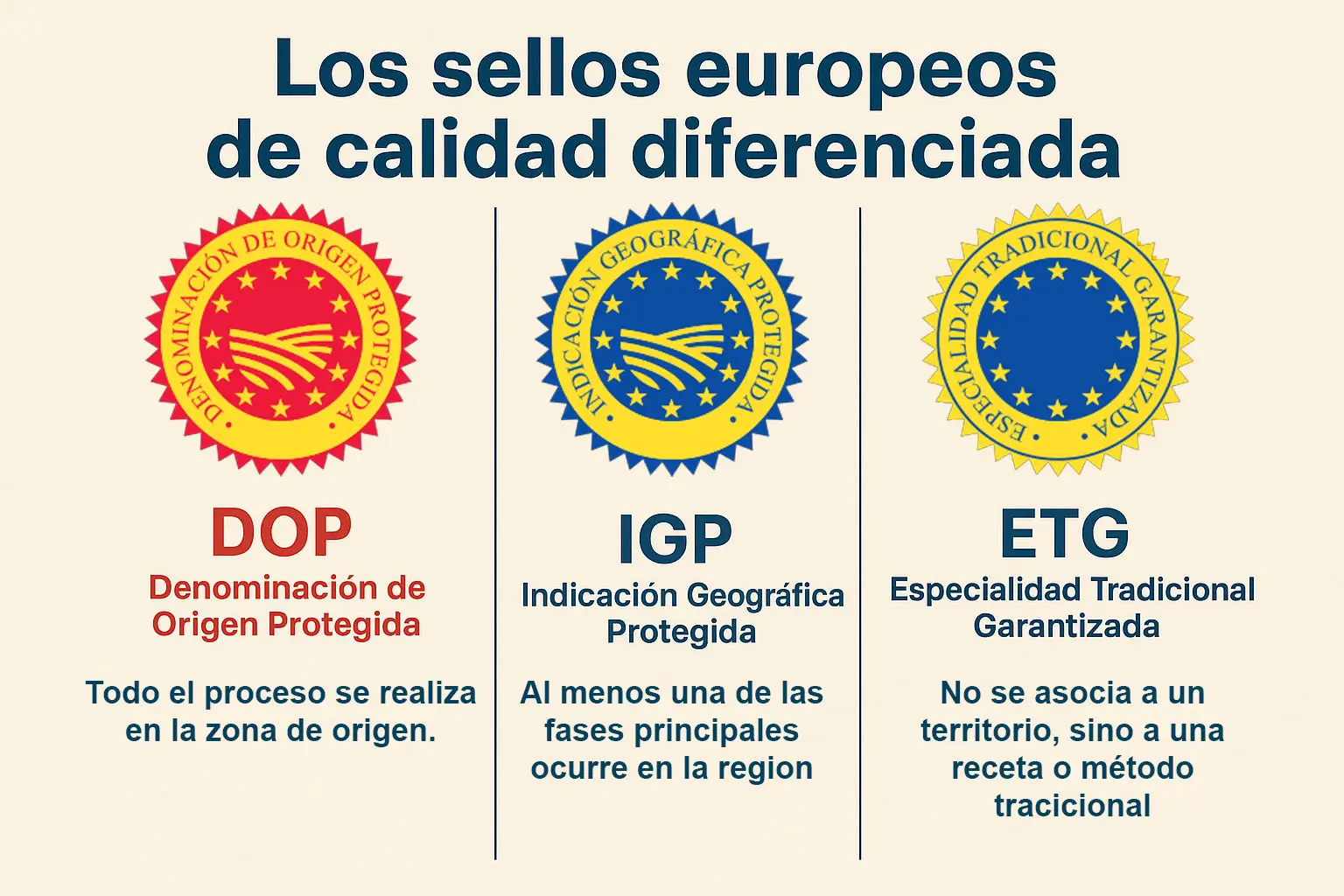 sistema europeo de calidad diferenciada